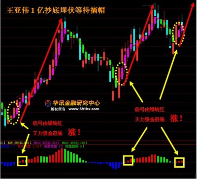 如何买ST股票 买st股票需要什么条件