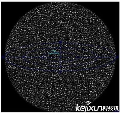 这个一定要看！从离开地球1秒钟到137亿光年的距离看宇宙 盛夏光年