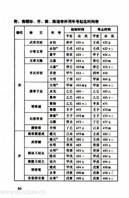 中国历朝历代108将排行榜 中国历朝历代人口