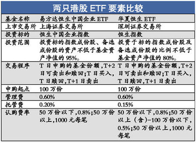 晨星网基金知识 晨星基金评级公司网站