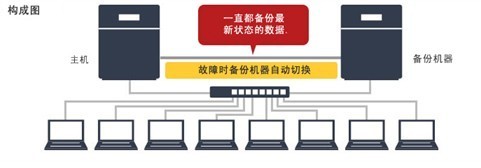 巴法络企业级NAS致力打造全方位的存储服务 企业级nas