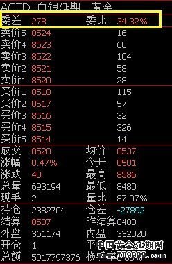 什么是委比、委差、量比、换手呀 委比委差是什么意思