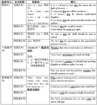 名词性从句 名词性从句讲解新东方