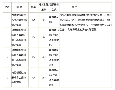 增值税税负计算 增值税税负计算方法