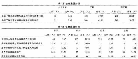 三线表怎么做 怎么制作论文三线表