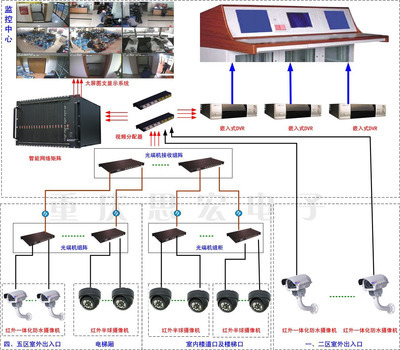 WM系统手机软件安装卸载方法 安装监控系统的方法