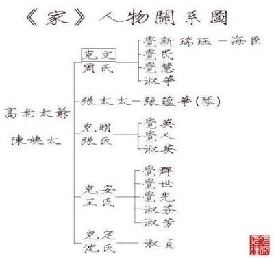 巴金《家》人物赏析 巴金家句子赏析