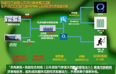 太阳能电解水制氢储能技术获新进展 电解水制氢成本