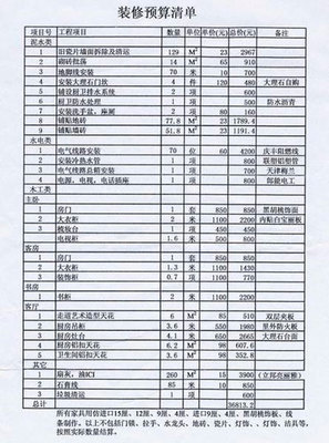 新房装修的步骤是什么 装修新房图片