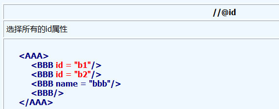 Sql 解析XML 解决方案 xml解析错误 解决