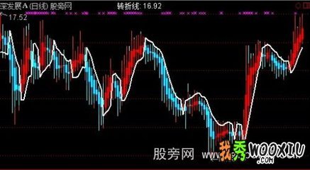 通达信四方力道+利多方舟K线主图指标公式-通达信公式-股旁网 通达信股旁网多功能