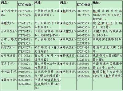 etc如何办理? etc办理网点