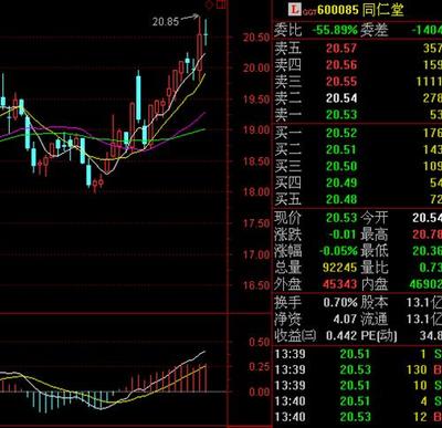 同仁堂股份控股同仁堂科技，同仁堂科技控股同仁堂国药51%。 蒋锦志 同仁堂国药