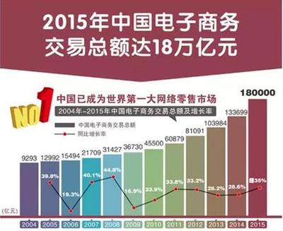 中国重工业分布 目前国家的发展趋势