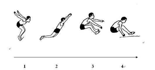 立定跳远动作要领 立定跳远的动作技巧
