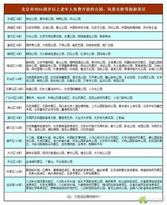 北京市对老年人免费开放的151家公园景点名单 北京市80岁老年人补助