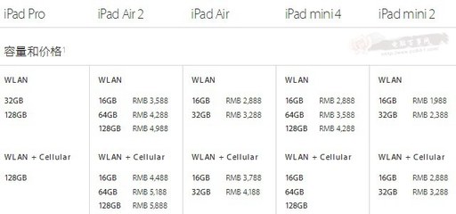 wifi+cellular是什么意思? ipad wifi和cellular