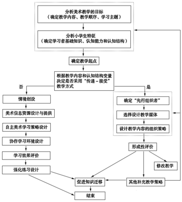 浅谈多媒体在小学语文教学中的运用 运用多媒体教学的反思