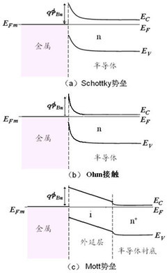 半导体的欧姆接触 什么是欧姆接触