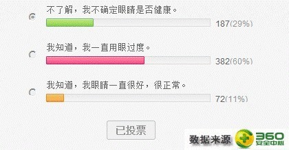 360眼睛安全卫士，温馨提示你眼睛及时休息 休息室温馨提示