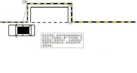 2013侧方停车技巧 精 侧方停车技巧视频