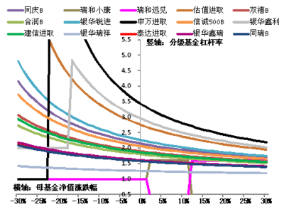 杠杆基金原理与操盘策略 一年十倍期货操盘策略