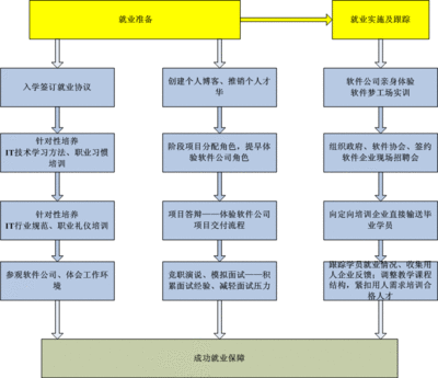 华为面试全程 华为面试流程