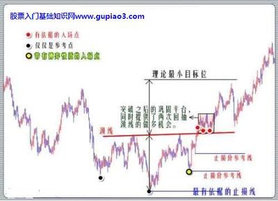 k线图基础知识k线基本形态分析 k线图和成交量