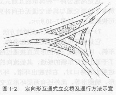 新手遇上立交桥？别慌，见招拆招顺利通过！（稿）-头条网 拆招