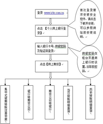 中银手机银行如何转账？ 中银国际转账手续费