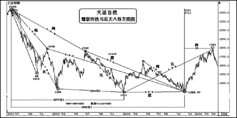 [转载]转载金学伟文章及其序 金学伟说今日的文章