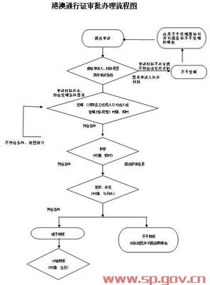 怎么办理港澳通行证 港澳通行证办理流程 办理港澳通行证流程图