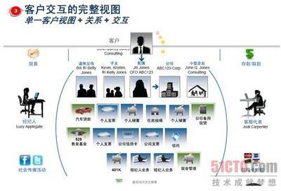 关于企业的主数据管理 企业数据库管理系统