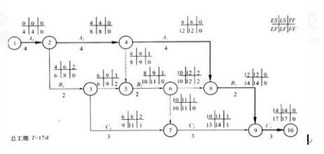 关于双代号网络图计算中自由时差FF的计算 双代号网络自由时差