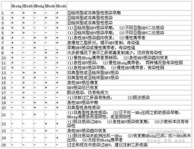 两对半检查结果分析 两对半检查结果对照表