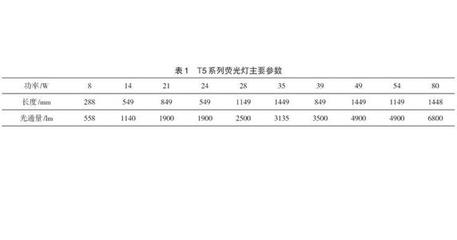 光通量在荧光灯中的表述 t8荧光灯光通量