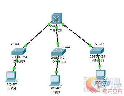 ciscoDHCP配置 cisco dhcp 配置