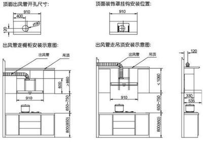 抽油烟机欧式的好还是中式的好？这个问题我来回答。 欧式与中式抽油烟机