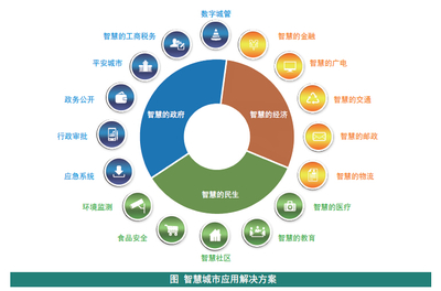 【分享】现代房地产开发企业的管理理念 房地产公司服务理念