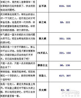 寻访京城胡同的记忆 梦幻诛仙京城寻访