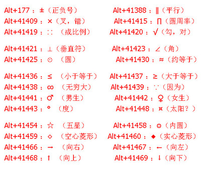 特殊标点符号大全【图】 特殊标点符号快捷键