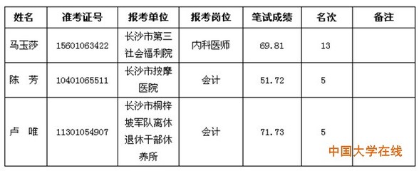 关于对2014年济南市民政局所属事业单位公开招聘面试人选进行资格 济南市市中区民政局