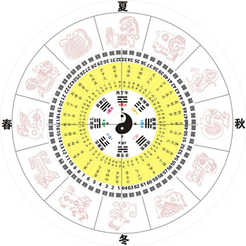 免费周易八卦算命-五行八卦-命运测试-（k366经典算命-http://51.