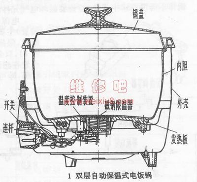 电饭锅的维修 电饭锅的结构图