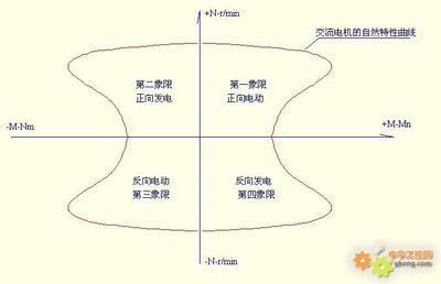 四象限变频器与四象限运行 四象限变频器