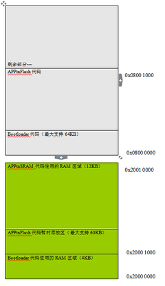 STM32 IAP堆栈问题 stm32f0 iap