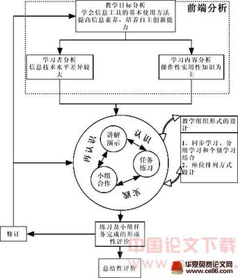 关于情境创设的思考 创设情境 激发兴趣