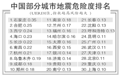 中国地震带 地震带上的城市