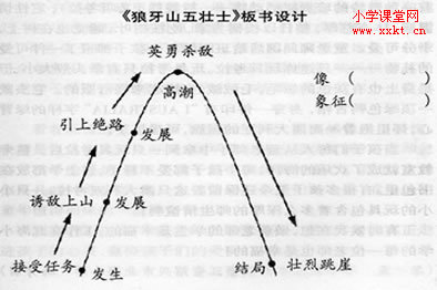 语文课堂教学技能 小学语文课堂教学论文