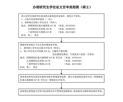 关于本科学生重修安排的通知 本科毕业论文时间安排